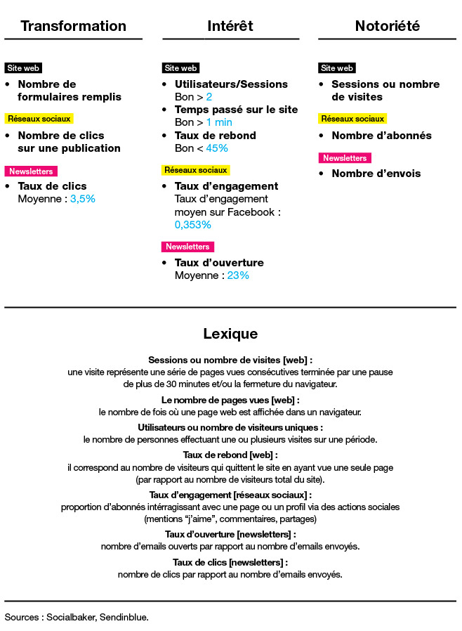 schema