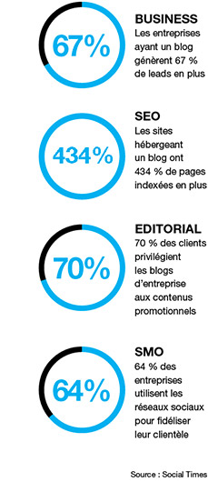 chiffre