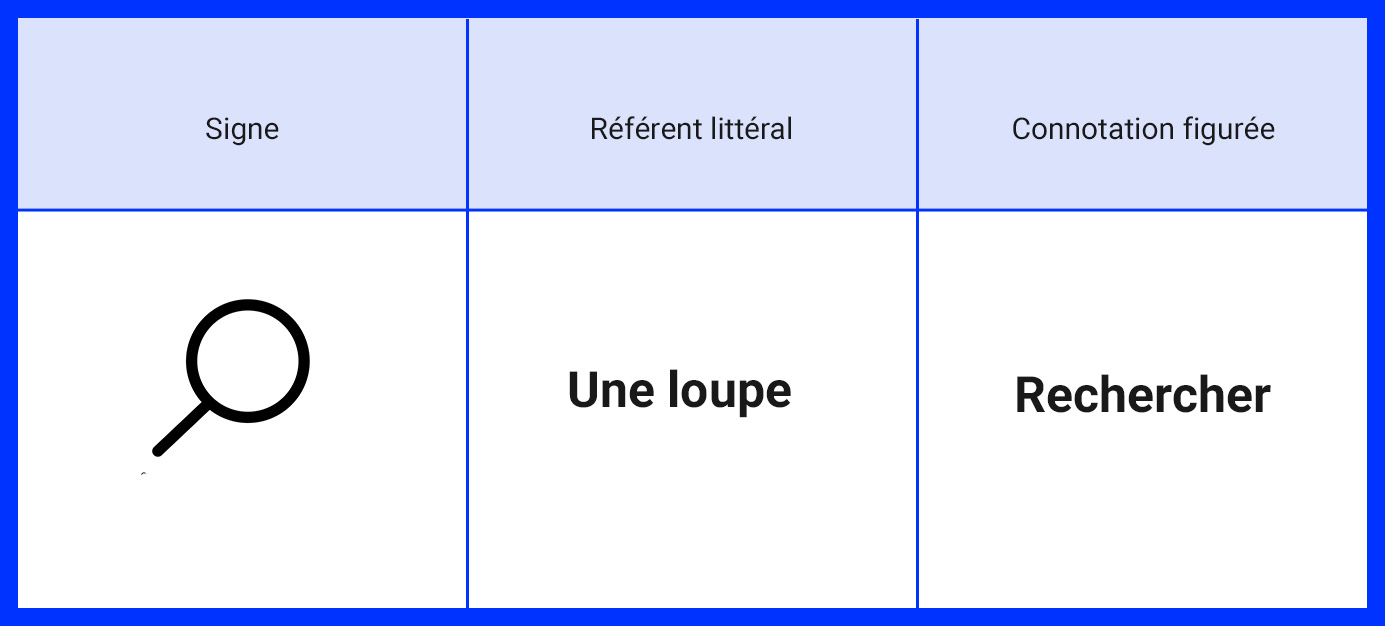 3 clés de lecture d'un pictogramme